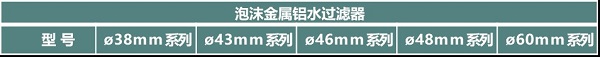 益陽(yáng)市菲美特新材料有限公司,菲美特新材料,益陽(yáng)多孔泡沫金屬材料,泡沫鎳生產(chǎn),益陽(yáng)泡沫銅